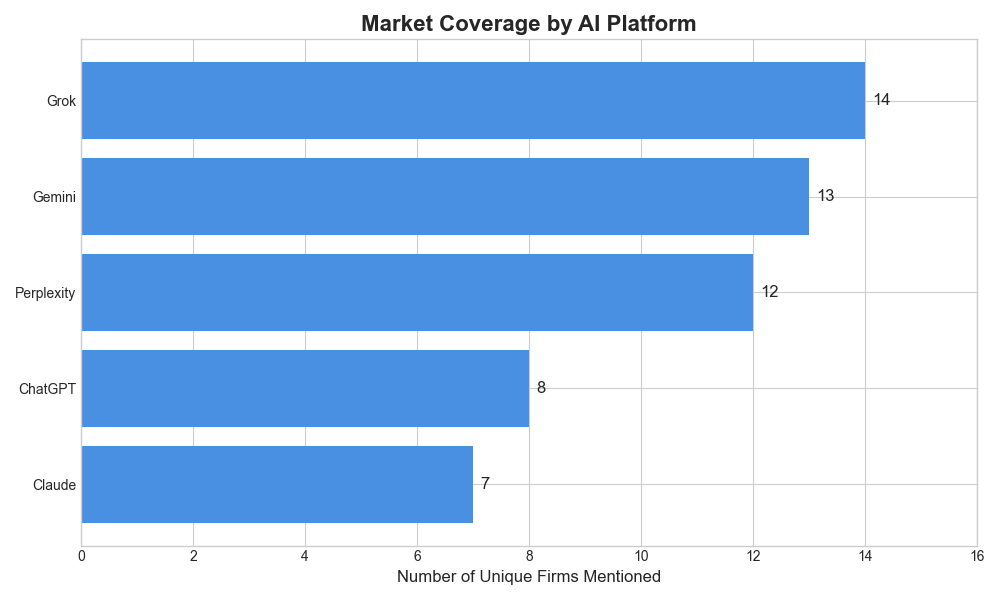 Market Leader Underperforming
