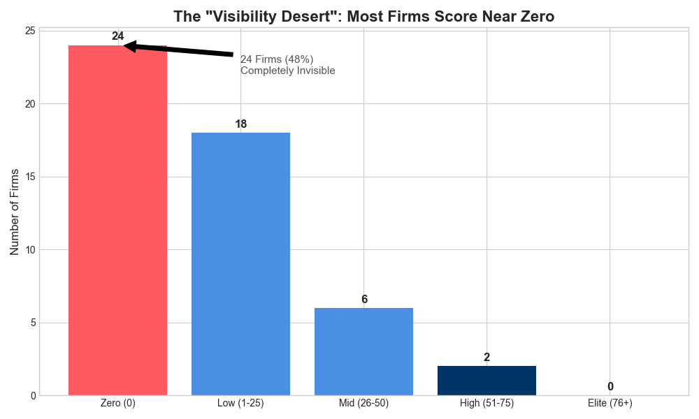 Crisis for Small Firms